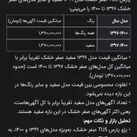 پژو پارس TU5 دریچه سیمی سفید صفر خشک خشک مدل ۹۹|خودرو سواری و وانت|شهرکرد, |دیوار