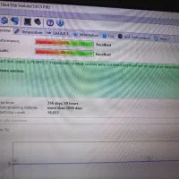 لپتاپ Nec ژاپنی|رایانه همراه|الوند, |دیوار