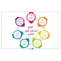 خرید فروش واگذاری شرکت|خدمات مالی، حسابداری، بیمه|تهران, شهران جنوبی|دیوار