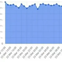 راه اندازی ماینر viabtc استخراج امن