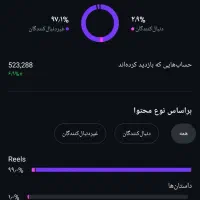 فروش پیج اینیستاگرام با 15 کا فالوور واقعی|لوازم جانبی موبایل و تبلت|اندیشه, اندیشه فاز ۴|دیوار