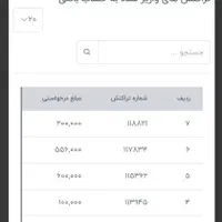 دعوت به همکاری اینترنتی برای همه|استخدام رایانه و فناوری اطلاعات|تهران, نیروی هوایی (پیروزی)|دیوار
