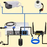 آموزش نصب دوربین های مداربسته
