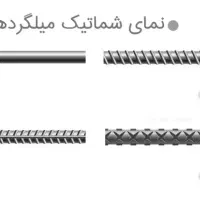 میلگرد در انواع سایزها|مصالح و تجهیزات ساختمان|تهران, یافت آباد شمالی|دیوار