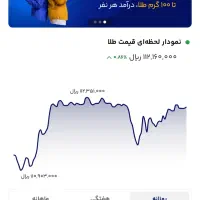 کسب درآمد درمیلی گولد