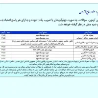 آزمون استخدامی آموزش و پرورش و سرایداری