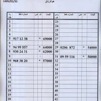 0912.762.38.41|سیم‌کارت|تهران, امام حسین|دیوار
