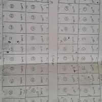 قطعه زمین مسکونی