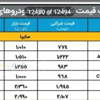 شاهین اتومات ۱۴۰۳|خودرو سواری و وانت|شیراز, کوی قضات|دیوار