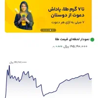 7 گرم طلا در میلی