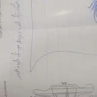 پراید مدل ۹۸ دو گانه دست|خودرو سواری و وانت|سبزوار, امیر کبیر|دیوار