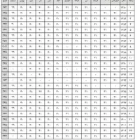 تکمیل سوابق بیمه تامین اجتماعی|خدمات مالی، حسابداری، بیمه|رشت, انصاری|دیوار