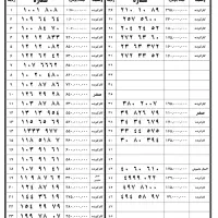 0912-272-63-60|سیم‌کارت|تهران, مرزداران|دیوار