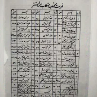 فروش کتاب. pdf .سر المستتر علوم غریبه|کتاب و مجله تاریخی|کرمانشاه, |دیوار