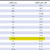 حراج انگشتر در نجف|حراج|مشهد, دانشگاه فردوسی|دیوار