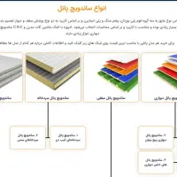 ساندویچ پنل(سقفی .دیواری .سرخانه ایی و کلین روم)|مصالح و تجهیزات ساختمان|یزد, |دیوار