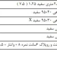 قفسه ۶۴متر|کتابخانه، شلف، قفسههای دیواری|تالش, تالش|دیوار