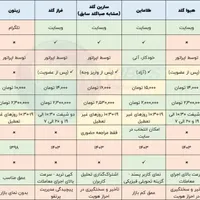 هدیه ثبت‌نام و سود روزانه از طلا|کارت هدیه و تخفیف|اصفهان, خواجو|دیوار