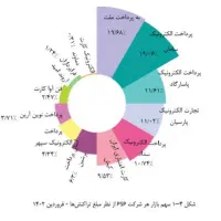 استخدام مدیر داخلی، نیروی ستادی جهت سرپرستی امور