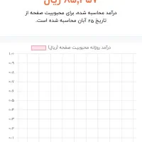پیج روبیکا|لوازم جانبی موبایل و تبلت|مشهد, گلبرگ شمالی|دیوار