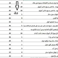 فروش تمبر بصورت ورق و مینی شیت|کلکسیون سکه، تمبر، اسکناس|تهران, آبشار|دیوار