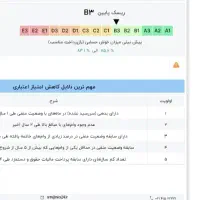 زامن. موجود هست با رتبه b