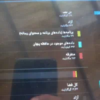 تبلت د لینک|تبلت|رشت, کوی عرفان|دیوار