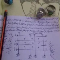 فال دع ا|خدمات پذیرایی، مراسم|کردکوی, |دیوار