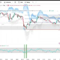 آموزش ترید انس طلا و بازارهای مالی((فارکس و کریپتو|خدمات آموزشی|اصفهان, مرداویج|دیوار