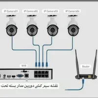 تعمیر و راه اندازی دوربین مداربسته و دزدگیر