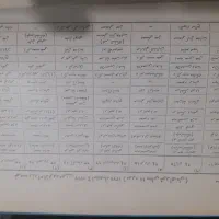 کتاب عتیقه|کتاب و مجله تاریخی|کرمانشاه, |دیوار