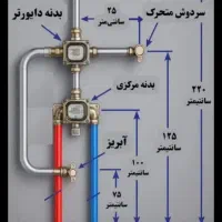 اجرای کارهای گازی آب و فاظلابی شبانه روزی منصف
