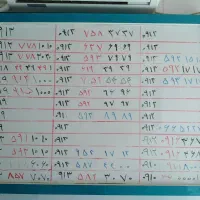 0913.356.8507|سیمکارت|یزد, |دیوار