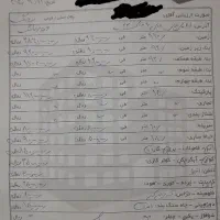 فروش و معاوضه