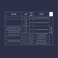 کتاب کار کنکور فیزیک و شیمی و حسابان - تمیز و نو|کتاب و مجله آموزشی|مشهد, رضاشهر|دیوار