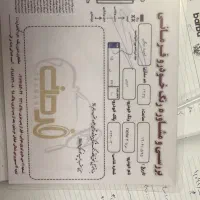 فروش مزدا ۹۶ رنگ تیتانیوم|خودرو سواری و وانت|نظرآباد, شهرک صنعتی سپهر|دیوار