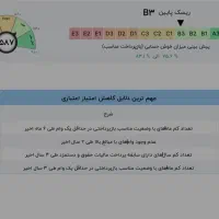 فروش رتبه aوb برای وام مهربانی و اعتبار ملی
