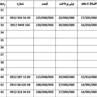 0912.9449.326|سیم‌کارت|تنکابن, |دیوار