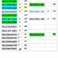09113682320|سیمکارت|گرگان, |دیوار