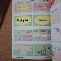 انتشارات فولیتو|کتاب و مجله آموزشی|درگزین, |دیوار