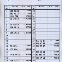 0912.0625.110|سیم‌کارت|تهران, امام حسین|دیوار