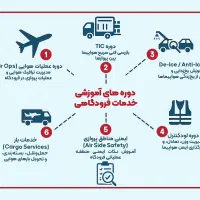 آموزش و استخدام|استخدام آموزشی|بندرعباس, |دیوار