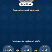 دلار ببر واقعی