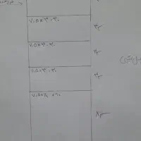 زمین حاشیه ولیعصر۶سرنبش/مغازه حاشیه فقط۹۰۰|فروش مغازه و غرفه|زابل, |دیوار