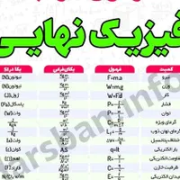 تدریس خصوصی شیمی و فیزیک با دانشجوی پزشکی