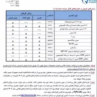 ثبت نام خودرو (حواله ایران خودرو)