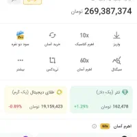 جذب سرمایه ترید و آموزش ترید با بازدهی بالا تضمینی