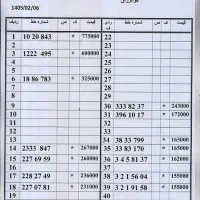 0912.1222.495 بدون چک وسفته اقساطی۴ تا ۱۰ ماهه