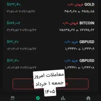 استراتژی شخصی / فارکس / ارز دیجیتال|خدمات آموزشی|تهران, طرشت|دیوار