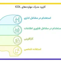 تدریس مهارت های هفتگانه کامپیوتر ICDL|خدمات آموزشی|شاهین‌شهر, شهرک پردیس|دیوار